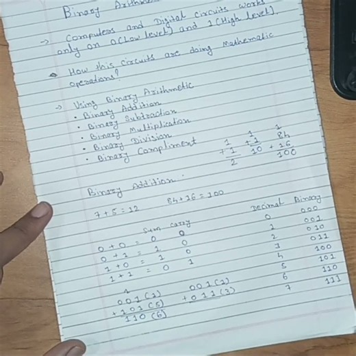 Binary Addition
