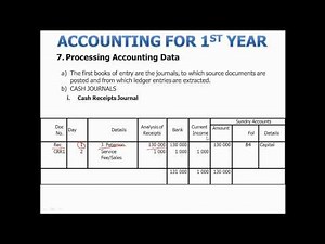 Accounting for 1st year Varsity: Processing accounting data