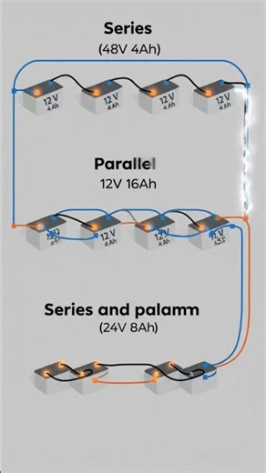 12v 24v 48v connection wiring diagram #mansoorali1535 #03109585439 #automobile #goodtunes #wiring
