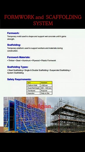 What is FORMWORK and SCAFFOLDING...?? Formwork is the temporary mold used to shape wet concrete until it hardens, while scaffolding is a temporary structure that provides a platform for workers and materials to access different heights. Formwork holds wet concrete in place for elements like walls and columns, and is typically made of materials like wood, steel, or plastic. Scaffolding provides support for tasks like painting, bricklaying, and plastering, enabling workers to reach different level
