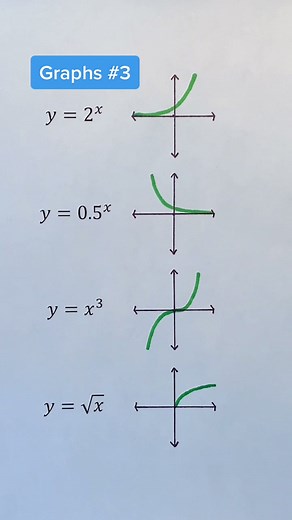 How to Graph Quadratic Functions Step by Step