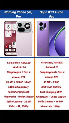Nothing Phone 4a Pro vs Oppo K13 Turbo Pro Comparison #shorts #short #nothingphone4apro