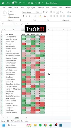 MS Excel Quick Colour Scales Tutorial | Conditional Formatting in Excel | Excel Tips for Beginners