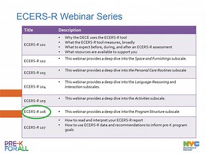 ECERS-R 106-Program Structure (2017-18)