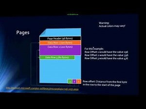 [Arabic] SQL Server 2012 - Class 7 Internals Part 1 - تعليم بللغة العربية