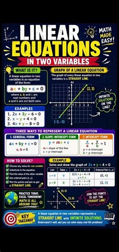 📚 Linear Equations in Two Variables are one of the most important concepts in algebra