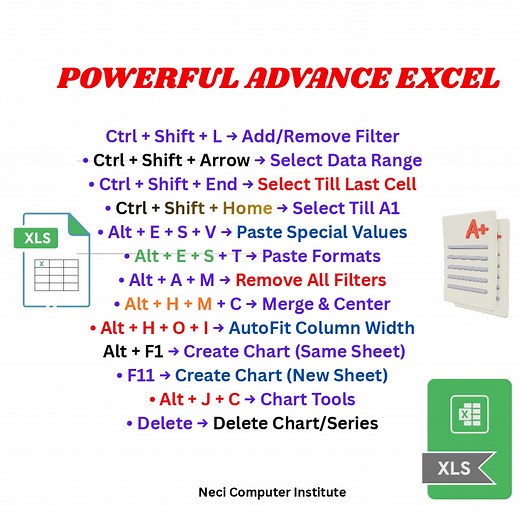 4.1K views · 34 reactions | Power Full Shortcuts Key's #computer #shortcut #KeyboardTips #windows #keyboard #important | NECI Computer Institute | Facebook