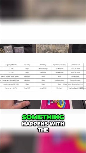 MTG Investing Secrets COVID's Impact on Collectibles Market! #shorts