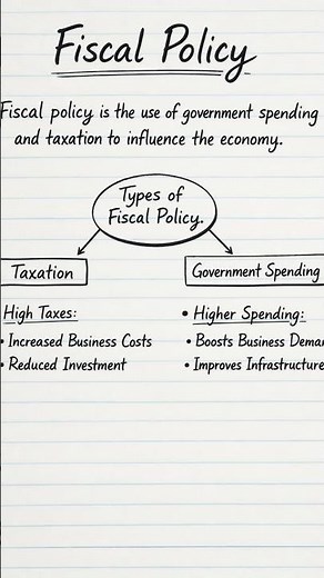 Fiscal Policy Explained: How Government Spending & Taxes Shape Businesses and the Economy.