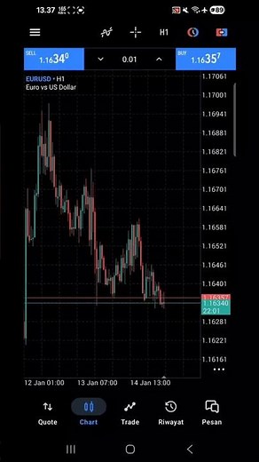 How to Profit from HFM