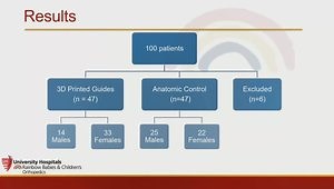 Patient Matched Comparison of Spinal Deformity Surgery Using 3D Printed Guides