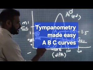 Tympanometry Made EASY | Types A B C Explained for Exams (ENT) NEET / NEXT