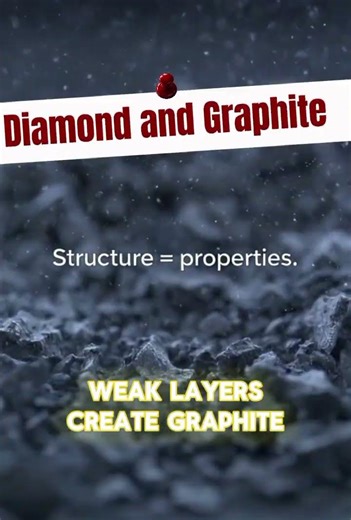 Diamond and graphite simplified #science