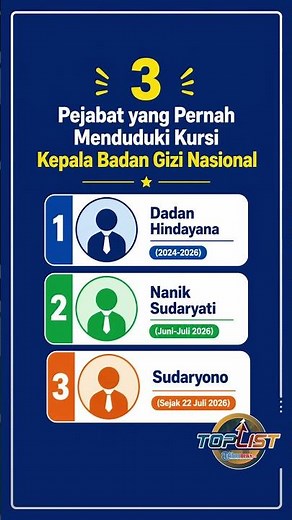 3 Pejabat yang Pernah Menduduki Kursi Kepala Badan Gizi Nasional, dari Dadan hingga Sudaryono