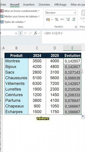 The Best Excel Formula to Calculate Percentage Increase!