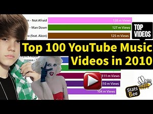 Top 100 YouTube Music Videos in 2010