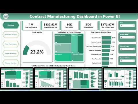 Contract Manufacturing Dashboard in Power BI