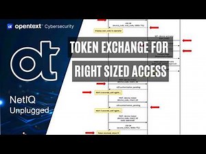 Token Exchange for Right Sized Access | NetIQ Access Manager