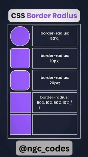 Master CSS Border Radius😎🔥 | Web Design Shape Tutorial🚀| #shorts #css #border #radius