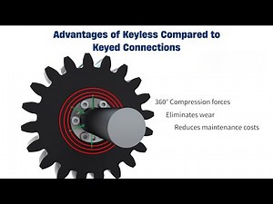 RINGFEDER® Locking Devices – Advantages of Keyless Compared to Keyed Connections