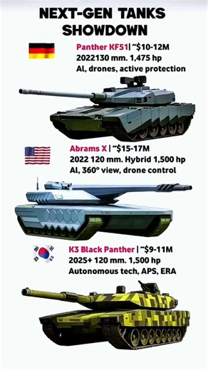 The next generation of horror tanks in the US and Japan