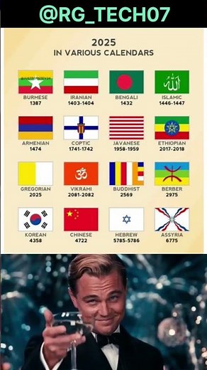 “2025 Across World Calendars 🌍📅 | One Year, Many Eras”#shorts #rgyt