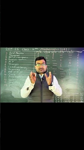 CBSE Class 10 Maths Paper Pattern & Marking Scheme 2026🔥 Chapter Wise Weightage📚 Board Exam Strategy