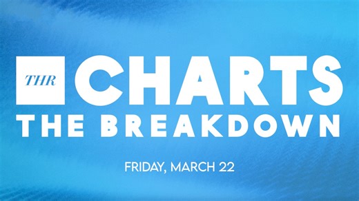 'Mea Culpa' is dominating this week's streaming and Netflix is taking over the top 3. We're looking at the most-streamed movies on THR Charts: The Breakdown for Friday, March 22nd. | The Hollywood Reporter
