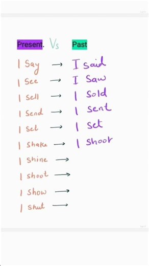 present vs past tense 📚📚#vocabulary #englishgrammar #tense