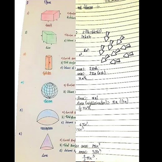 Class 9 Maths chapter 13 Formulas with figures /Surface area and Volume class 9 maths