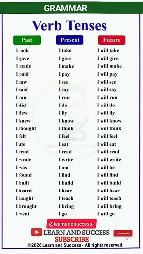 Master English Verb Tenses in 60 Seconds! ⏳ #EnglishGrammar
