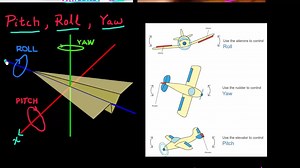 How do MEMS gyroscopes work?