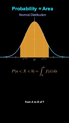 Oddly Satisfying! Noli Curvi temere memorare #visualmath #mathtricks #stem #vedicmath #mathisfun