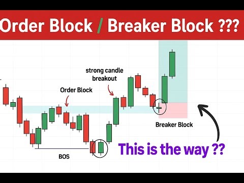STOP Using Order Blocks Wrong! Here’s the Real Difference...