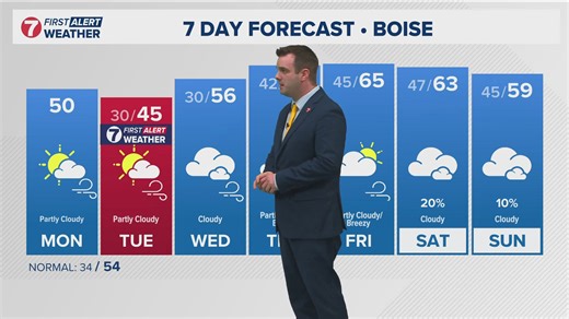 SW Idaho weather: Week of blustery winds arrives