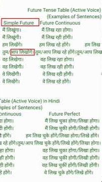 Future Tense : Examples of Sentences in Hindi|Future Tense Sentences in Hindi #shortsfeed #tenses