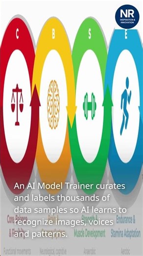 AI Model Trainer – Teaching Machines to Think