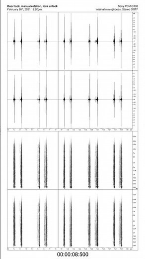 Sound effect - Door Lock, manual rotation, lock unlock