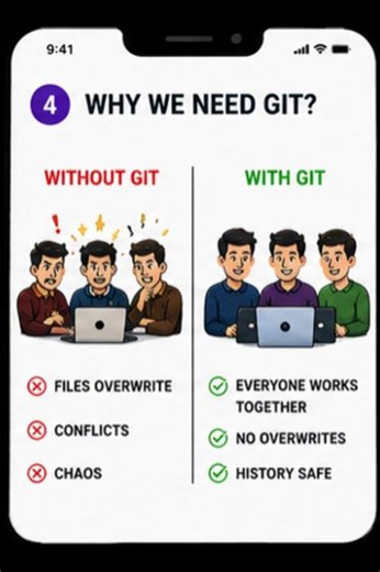 Git Explained from Scratch | What is Git | Why Every Developer Needs Git |Git Tutorial for Beginners