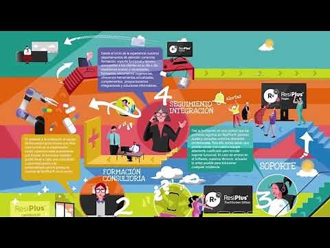 ResiPlus_Presentación
