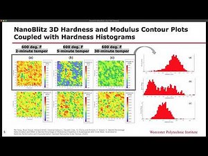 Bainite Fraction Quantification In Austempered Steel By Nanoindentation And XRD