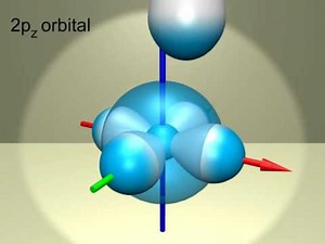 Electron Configuration