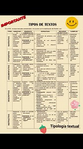 LOS TIPOS DE TEXTOS TIPOLOGÍA TEXTUAL | Salvador Timoteo