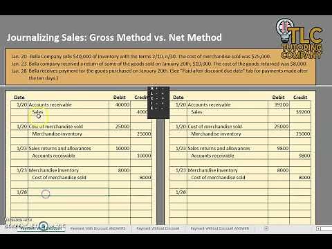 Gross Method vs. Net Method (Recording Journal Entries for Sales)