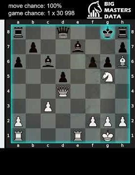 Masters - 000135 - English Opening: Symmetrical Variation