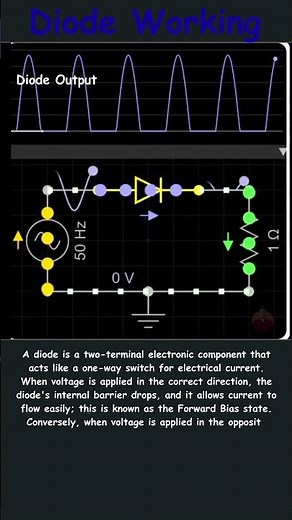 ⚡ Diode Working: The One-Way Switch of Electronics 🔌