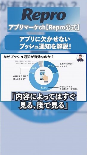 【10分でわかる】アプリに欠かせないプッシュ通知を解説！#shorts #マーケティング #プッシュ #アプリ開発 #アプリ