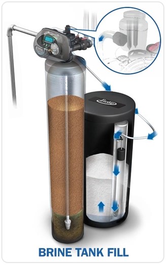 Ever wondered how a water softener works? Watch this video to learn more! Contact us today for a quote 803.932.4426 | Quality Life Solutions