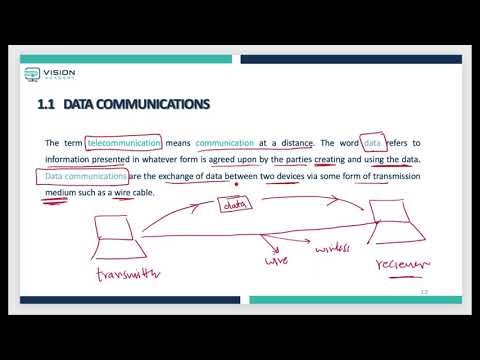 Network Course 14:Data Communication Introduction