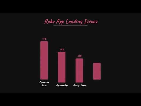 Roku Apps Not Loading? Troubleshooting Guide